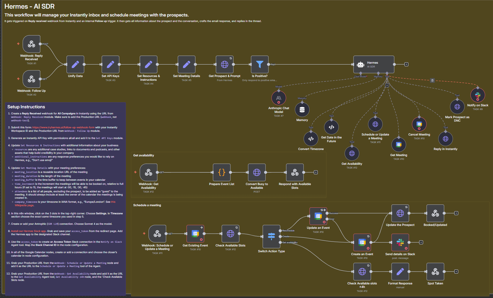 Complex n8n workflow map